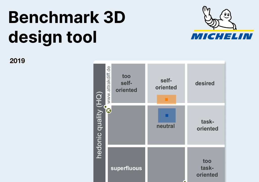 Benchmark 3D design tool — Michelin