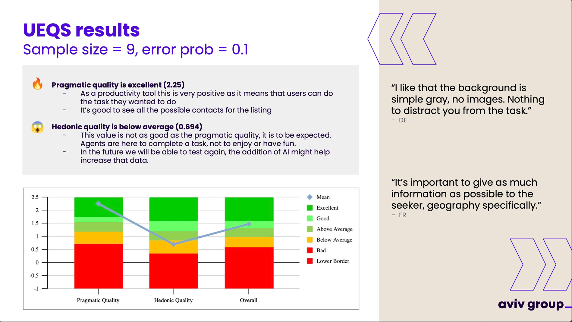 Speed / Quality indicators
