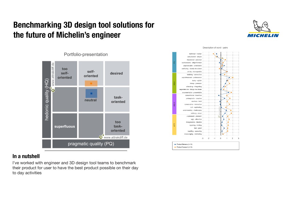 3D design tool benchmark
