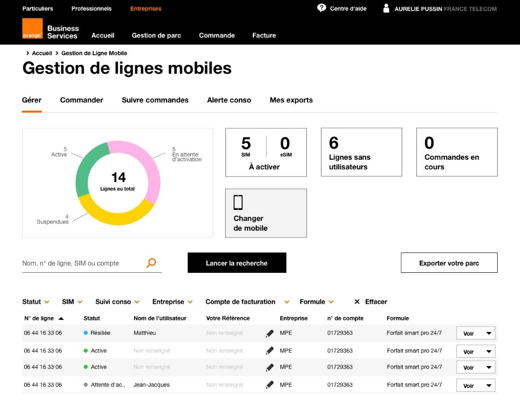 Orange B2B mobile line management dashboard — Gestion de lignes mobiles with status overview, metrics and line table