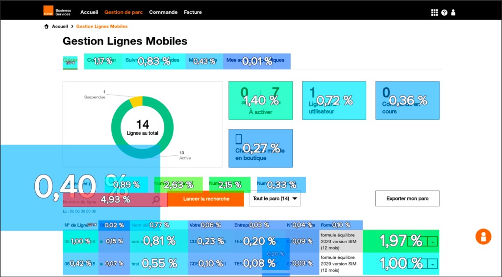 Gestion Lignes Mobiles dashboard — KPIs, line status donut chart, status cards, search and export, fleet table