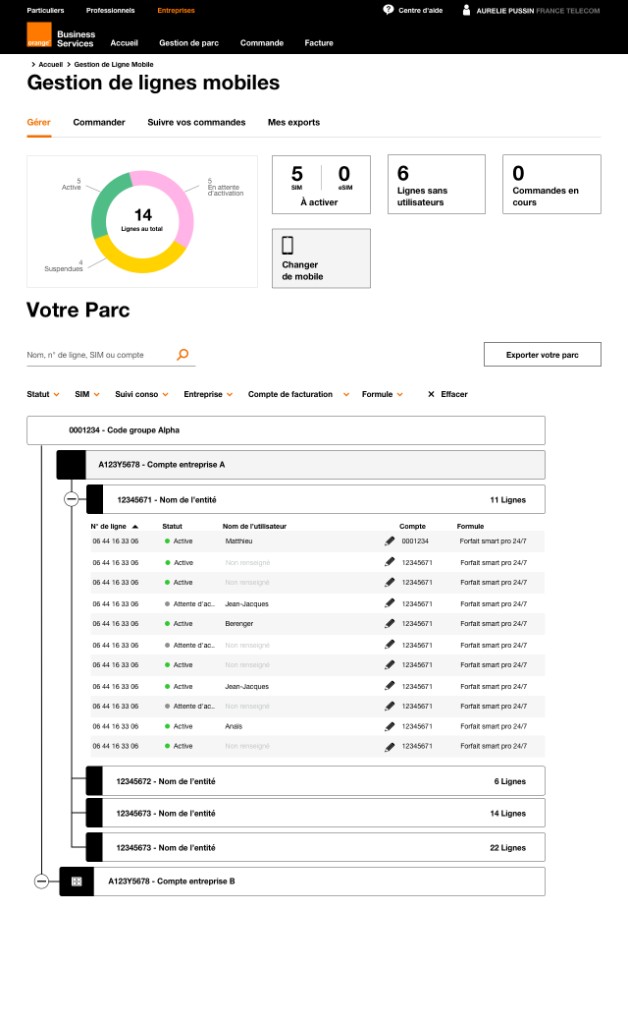 Gestion de lignes mobiles — fleet overview, line status donut chart, hierarchical account and entity tree with line list